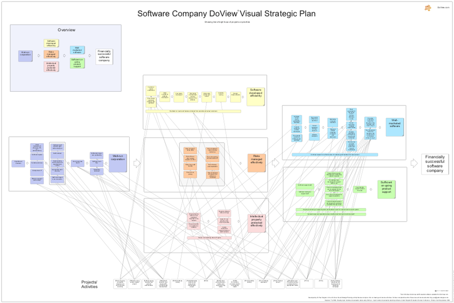 software-company-mapping